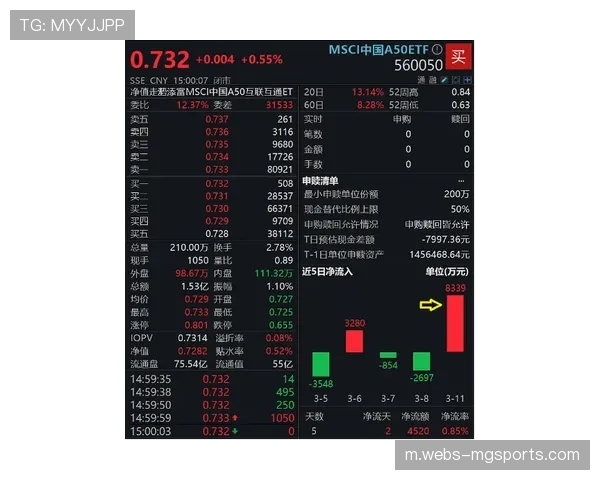 Opta超级计算机模拟万次 枪手27.4%概率高居榜首